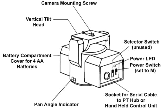 MP-360 Motorized Tripod Head Diagram