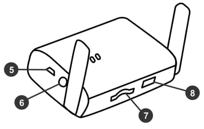 CamRanger 2 Hardware Diagram